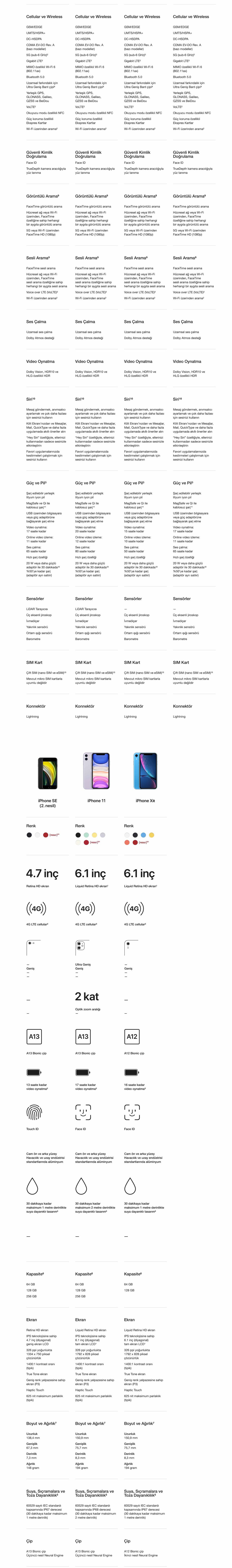 Apple iPhone 12