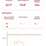 Hilal Akalın ürün değerlendirmesi