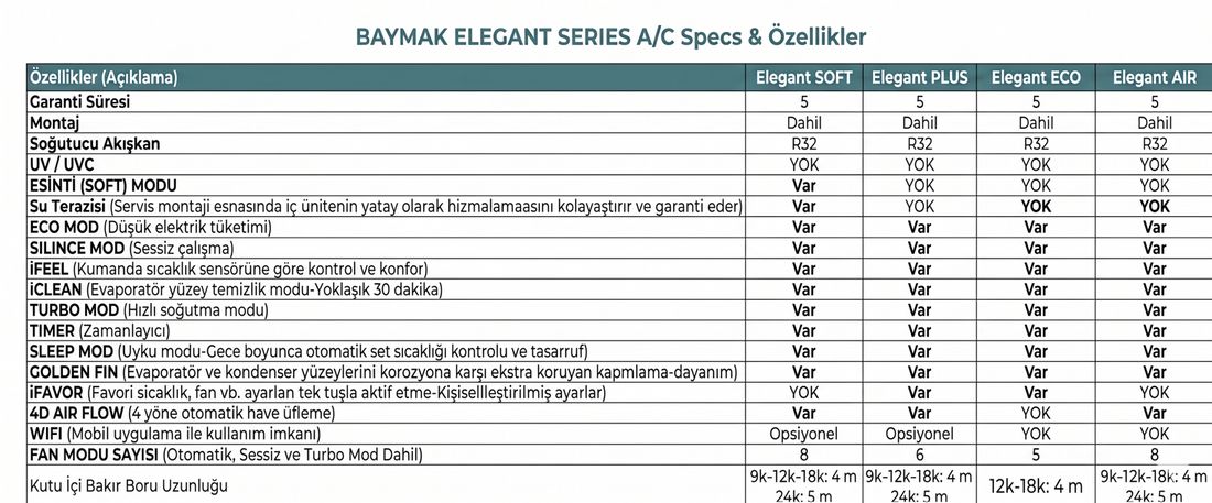 Baymak Elegant Aır 18000 Btu A++ İnverter Klima (Montaj Dahil)
