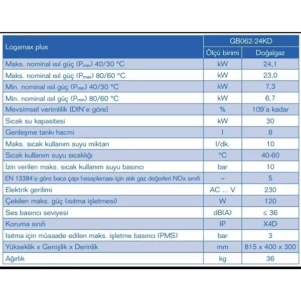 Buderus Logamax GB062 24 kW 20.000 Kcal/h Yoğuşmalı Kombi Hermetik Baca Tipi ile Yüksek Kapasite