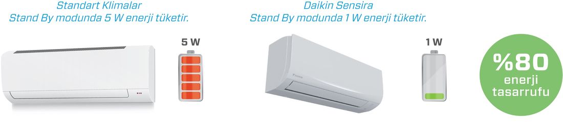 Daikin Sensira FTXF35E A++ 12000 BTU Inverter Duvar Tipi Klima