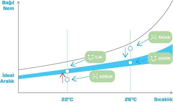 Daikin Zeta Shira Plus 18000 BTU/h FTXM50A A++ Inverter Klima R32 Akıllı Göz Wifi Salon Tipi Enerji Verimliliği
