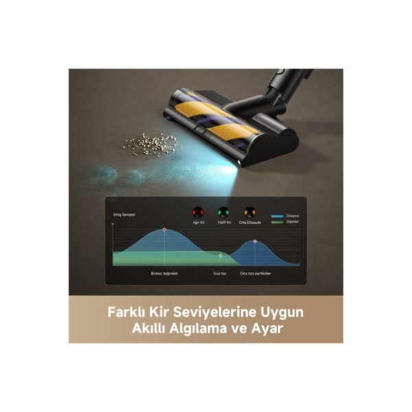 Dreame R20 Ultra Kablosuz Dikey Süpürge 0.6 L Toz Hacmi