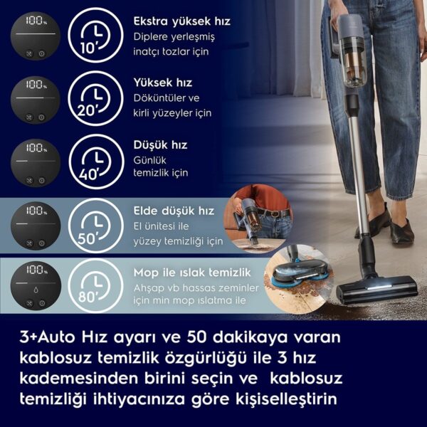 Electrolux EP72H21WET ActiveMop 700 Cordless Cleaner 21.6 V Dikey Şarjlı Süpürge