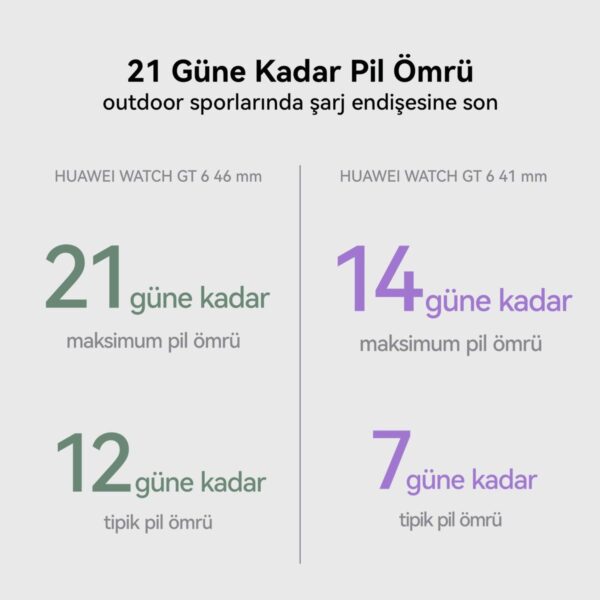 Huawei Watch GT 6 46 mm – (21 güne varan pil ömrü, Sağlık Takibi, Bisiklet Özelliği, iOS & Android Uyumlu)