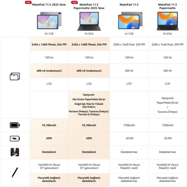 Huawei Yeni (2025) MatePad 11.5″ 8GB 128GB Tablet