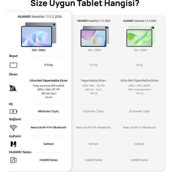 Huawei Yeni (2026) MatePad 11.5S Ultra Net PaperMatte Ekran 12GB 256GB Uzay Grisi