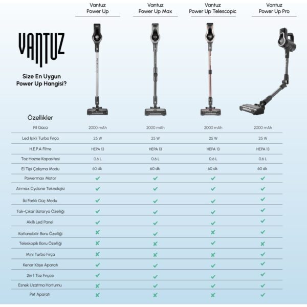 Karaca Vantuz Power Up Max Dikey Süpürge Silver 0,6 L Toz Haznesi ile Turbo Başlık Özellikli