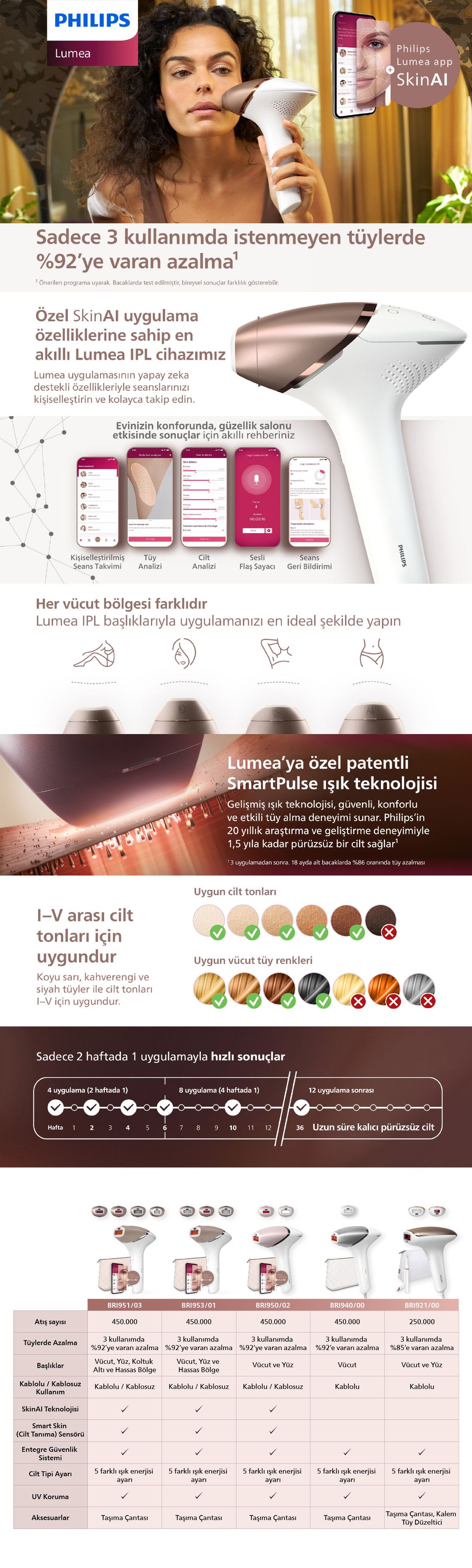 Philips Lumea 9900 Serisi BRI951/03 IPL Tüy Alma Cihazı Pembe SkinAI Özellikli Kablosuz Kullanım