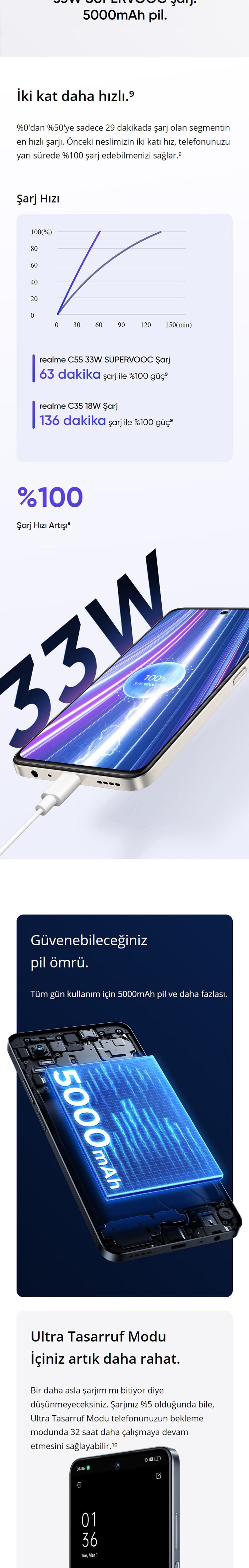 Realme C55