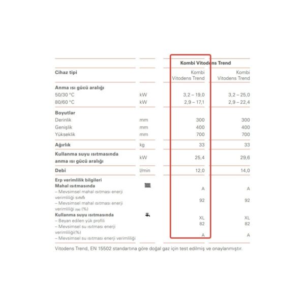 Viessmann Vitodens Trend 19 kW Yoğuşmalı Kombi