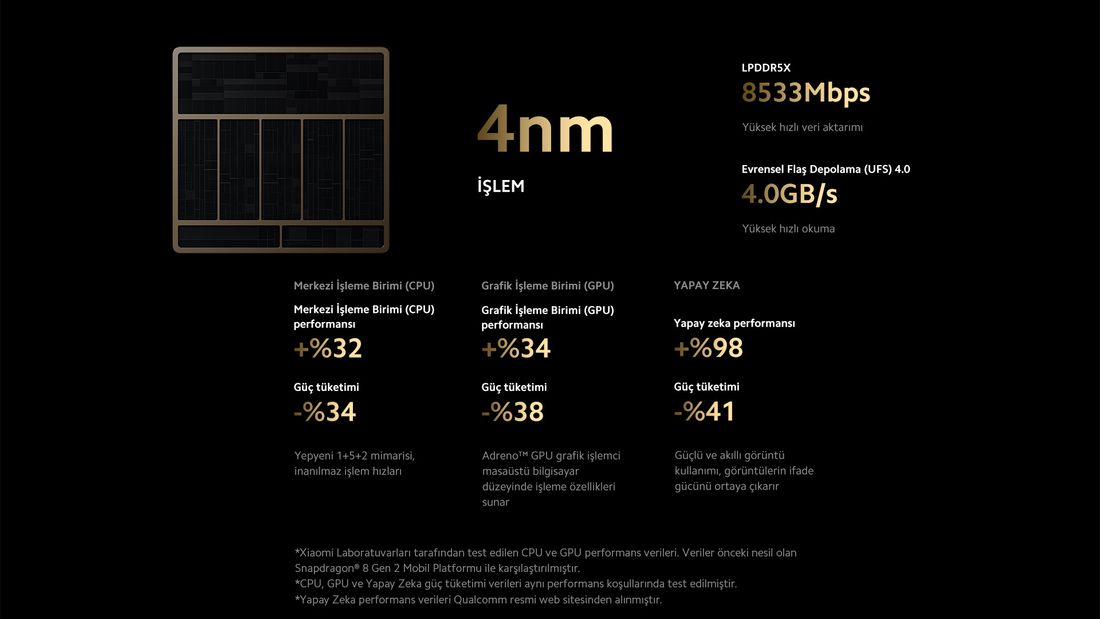 Xiaomi 14 Ultra